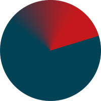 Radar Academy