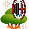 AC Milan Tree